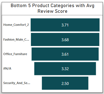 Power BI Total Revenue Visual